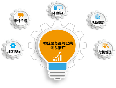 打造物業服務品牌 5種事半功倍的推廣策略