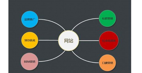 SEO推廣 定義、優勢與實施策略