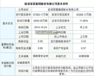 IPO重啟熱潮 家居企業(yè)上市排隊全景預(yù)覽與市場機(jī)遇解析